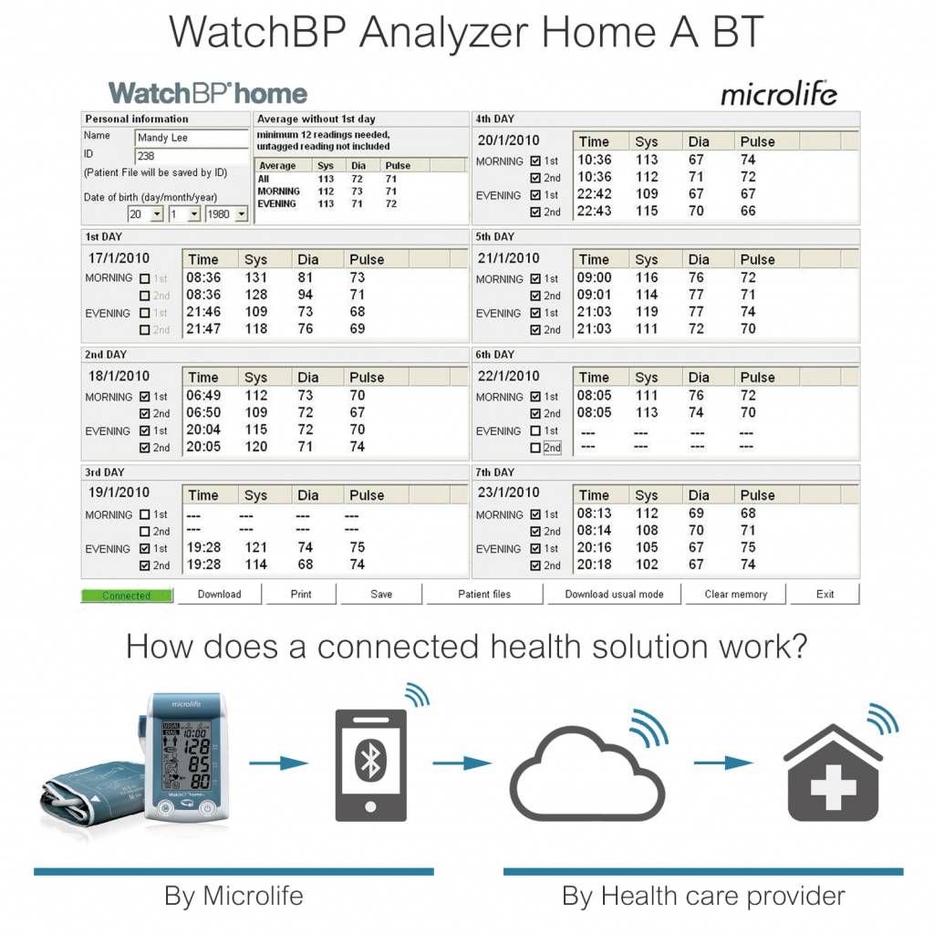 WatchBP Home AFIB - Afbeelding 2